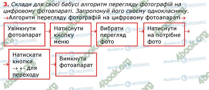 ГДЗ Інформатика 5 клас сторінка Стр.174 (3)